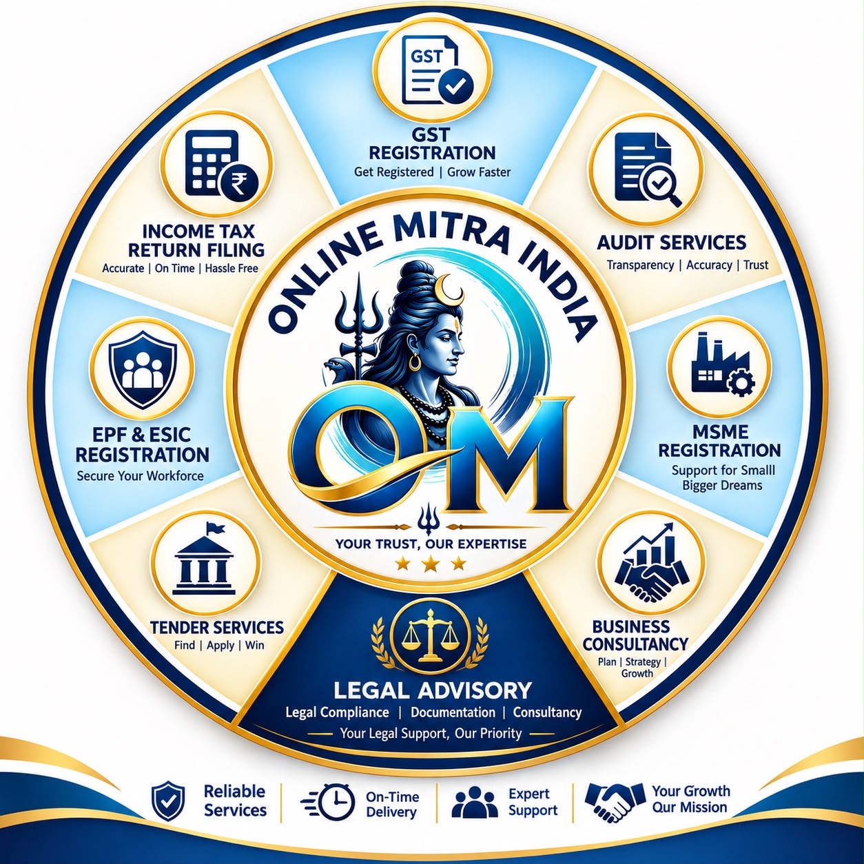 Online Mitra India OM logo