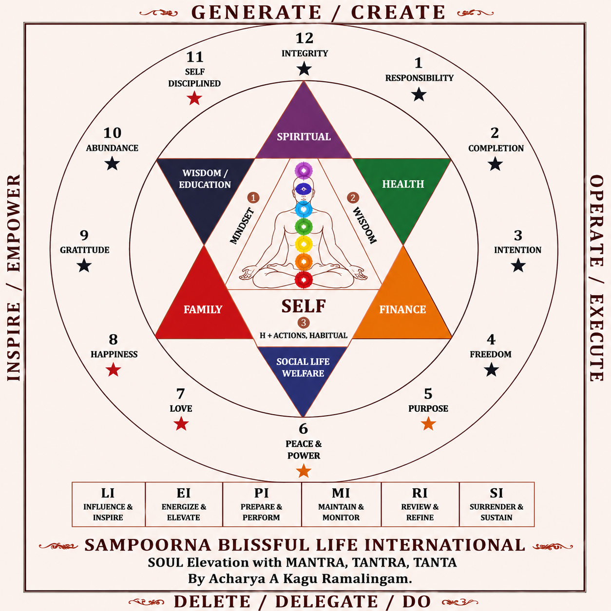 Sampoorna Blissful Life International Logo
