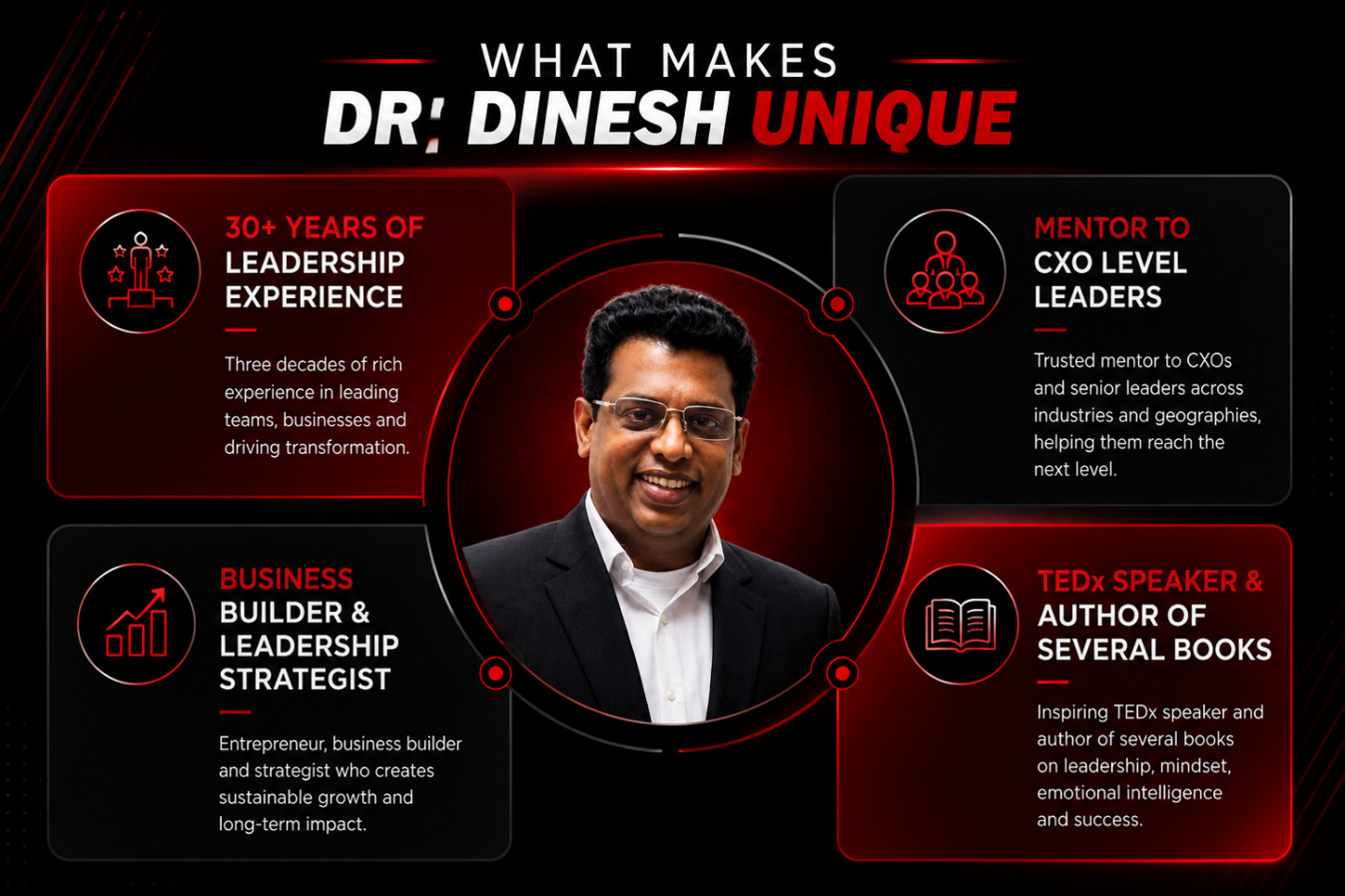 Dr. Dinesh Kumar Murugesan — Building Leaders, Transforming Careers