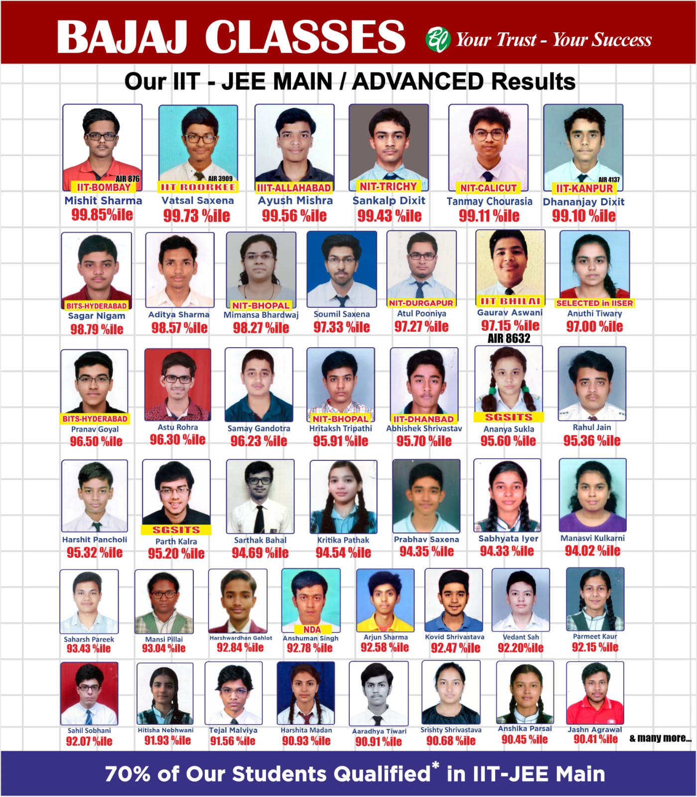 Interactive IIT JEE Bhopal learning