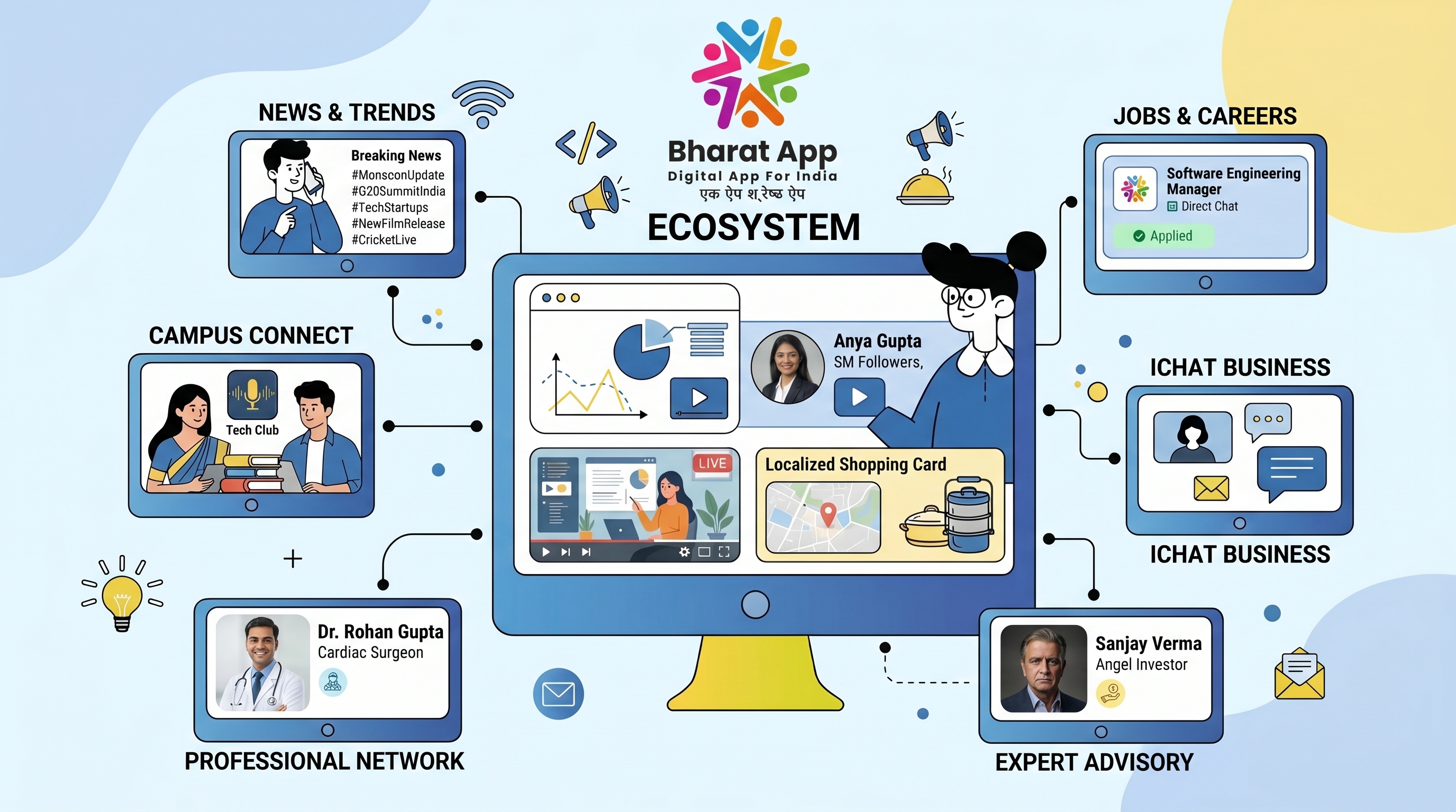 Students learning digital skills with Bharat Digital App across India