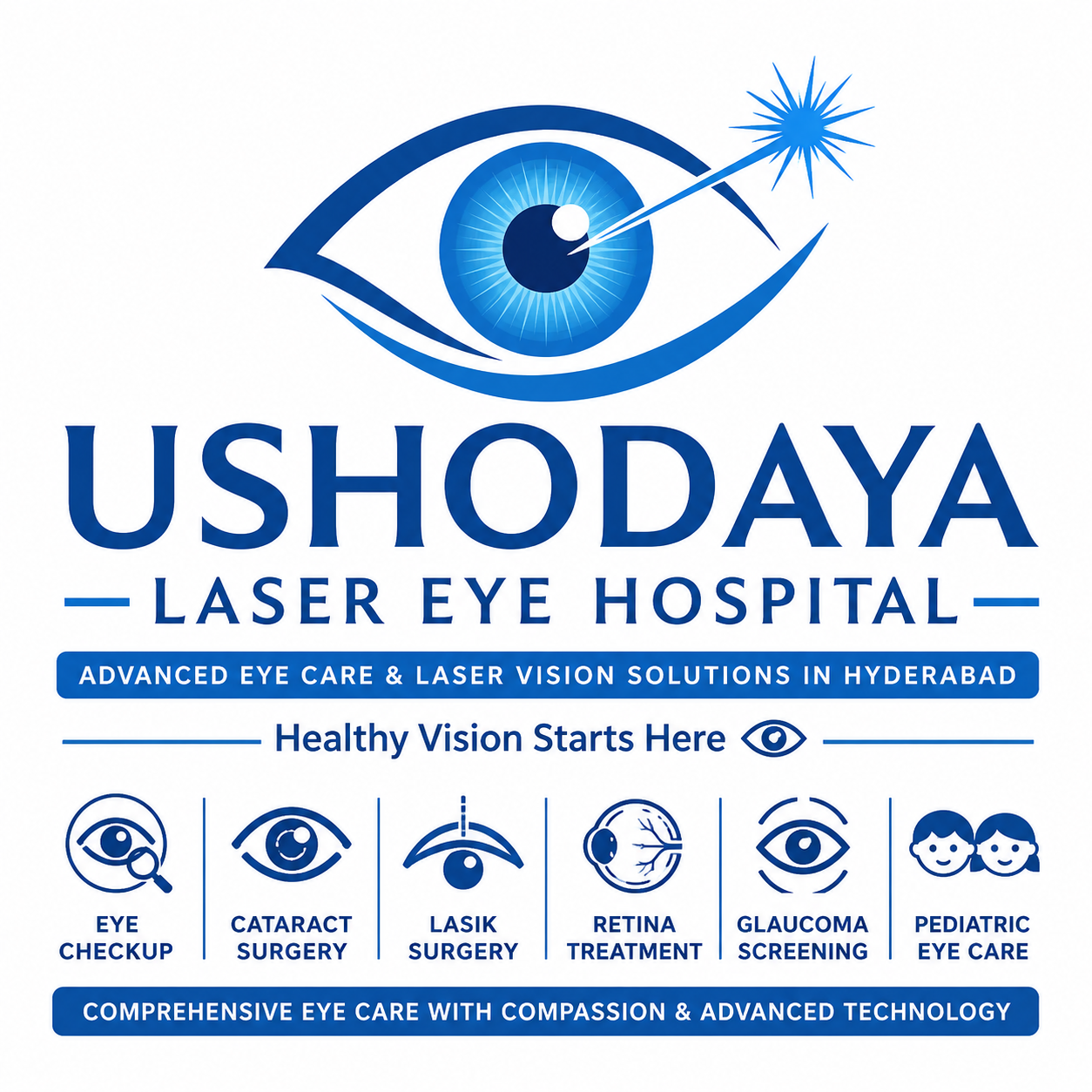 About Ushodaya Eye Hospital Surgery