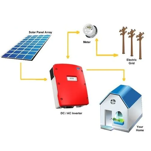 Solar On-Grid Plants