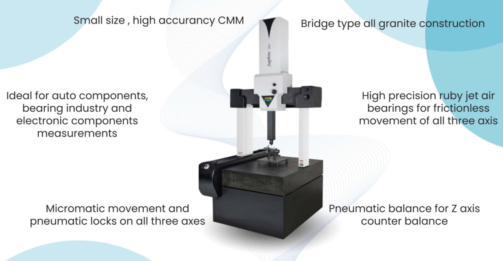CMM